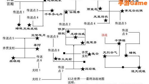 天之痕攻略
