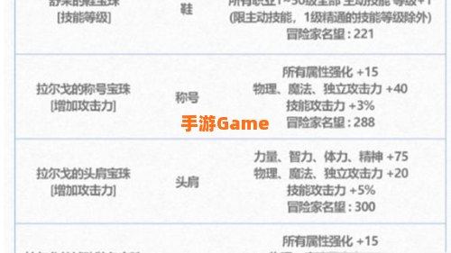 dnf智力宝珠有哪些