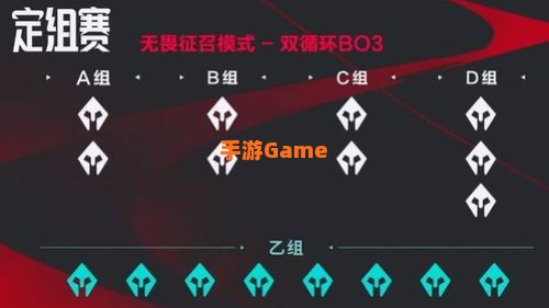 定位赛规则