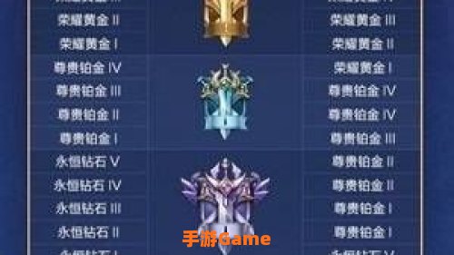 王者荣耀赛季继承段位