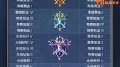 王者荣耀赛季继承段位