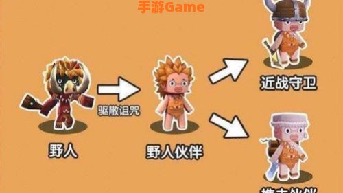 迷你世界野人伙伴
