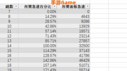 急速阈值：揭秘急速阈值下的速度传奇